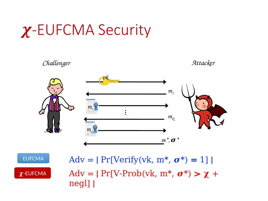 Signature Schemes with Randomized Verification - slide 9 of 20