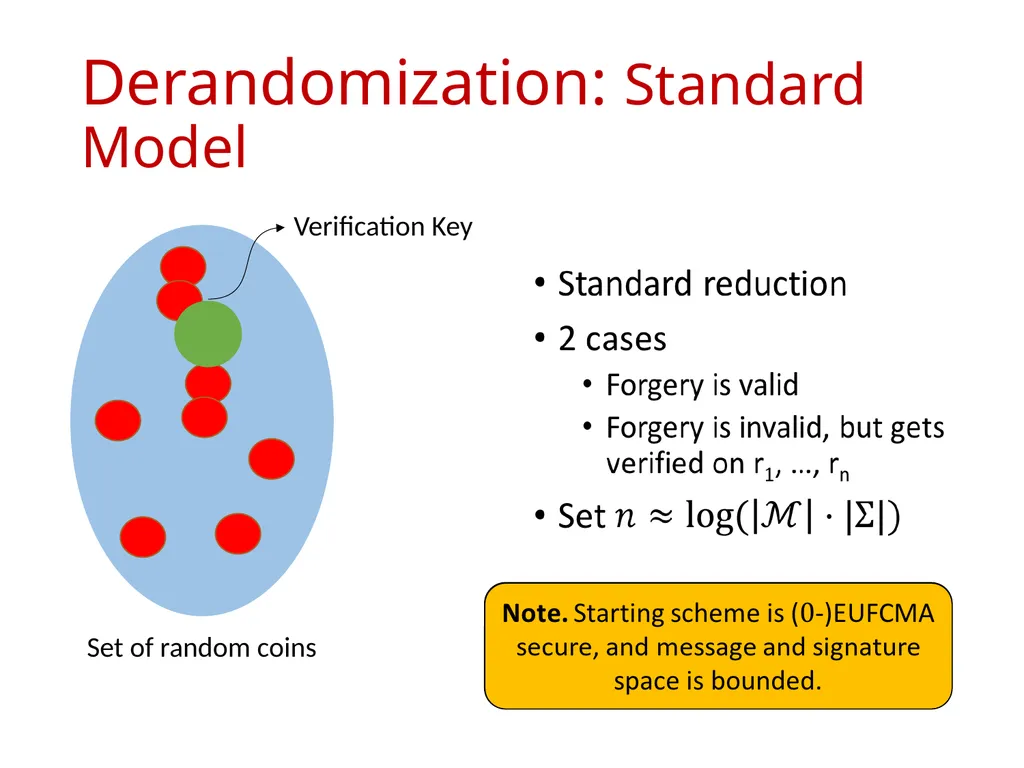 Signature Schemes with Randomized Verification - slide 17 of 20