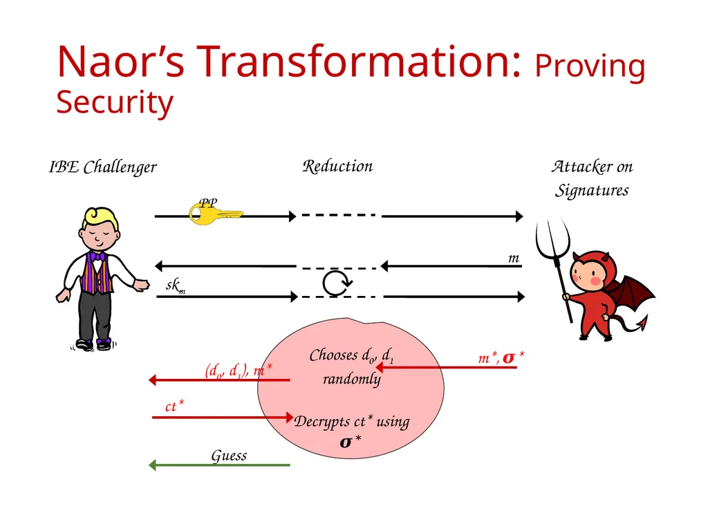 Signature Schemes with Randomized Verification - slide 7 of 20