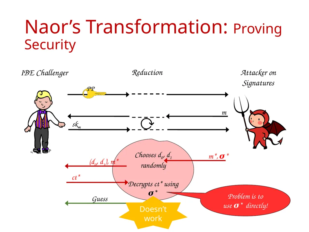 Signature Schemes with Randomized Verification - slide 12 of 20