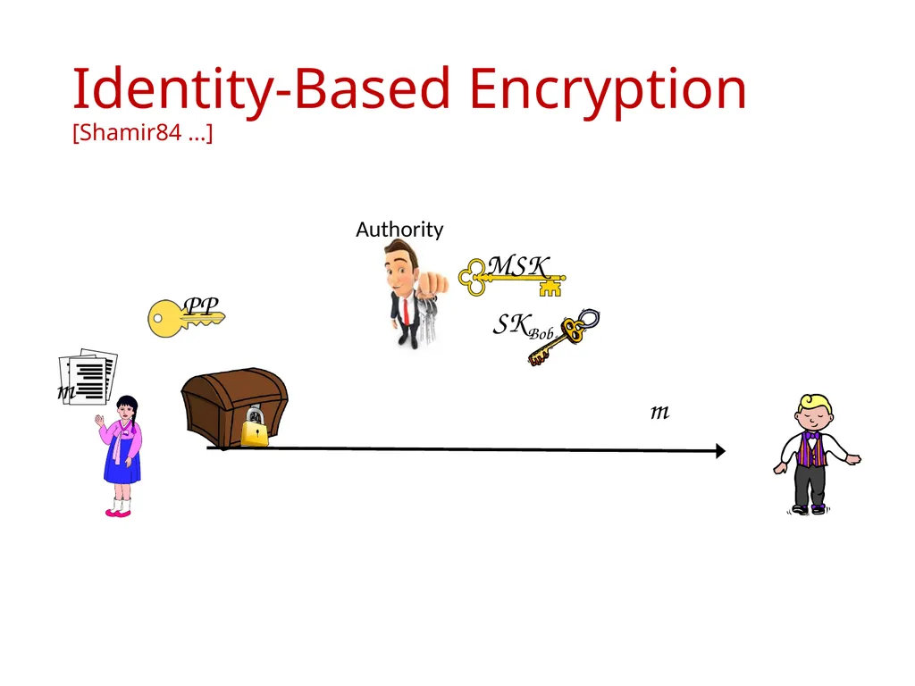 Signature Schemes with Randomized Verification - slide 3 of 20