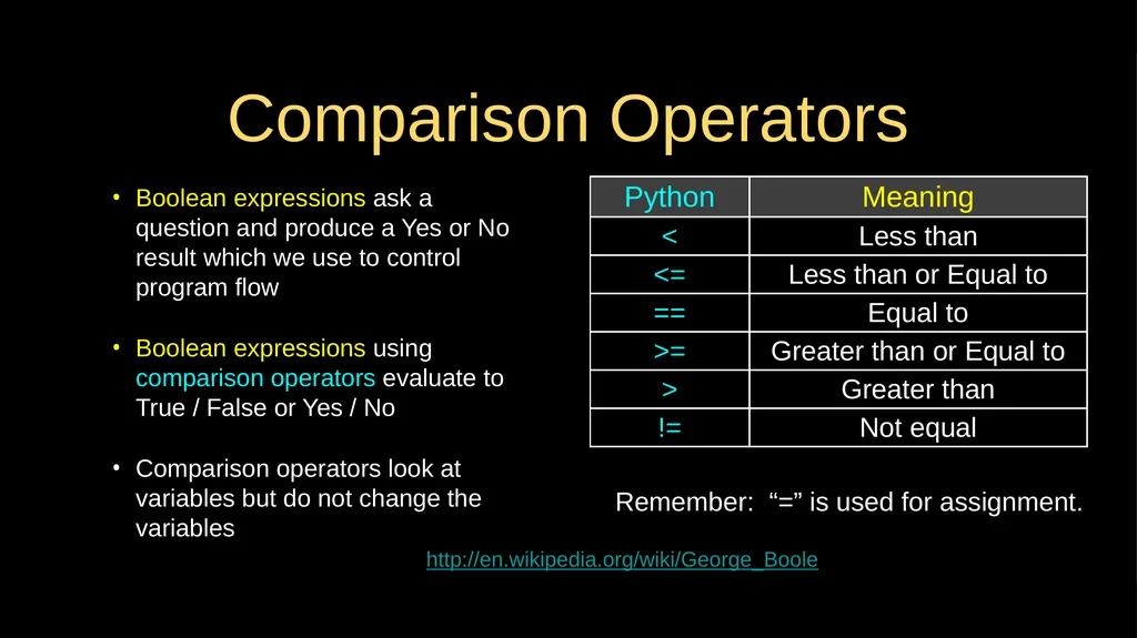 Conditional Execution Chapter 3 Python for - slide 3 of 31