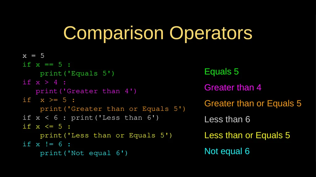 Conditional Execution Chapter 3 Python for - slide 4 of 31