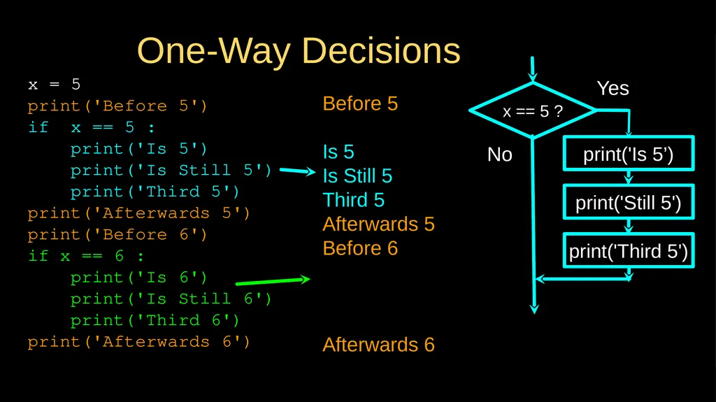 Conditional Execution Chapter 3 Python for - slide 5 of 31