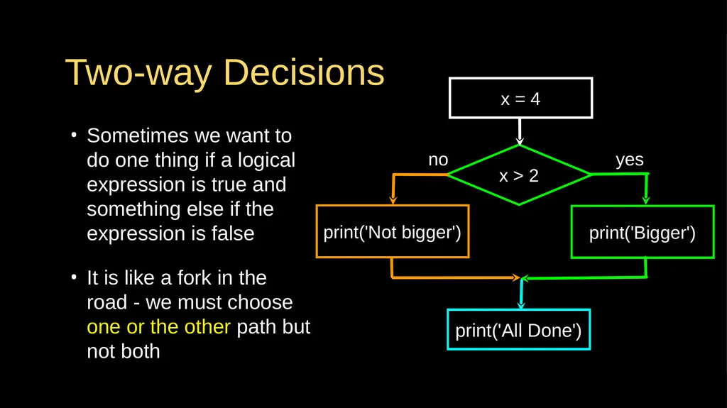 Conditional Execution Chapter 3 Python for - slide 10 of 31