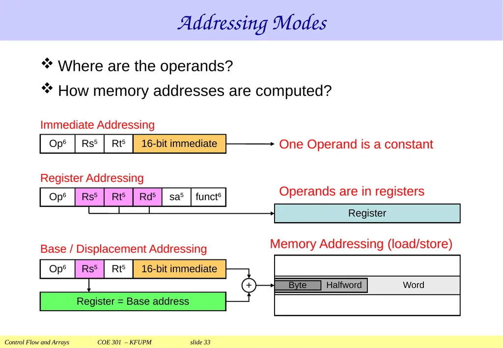 Control Flow and Arrays COE 301 Computer - slide 33 of 37