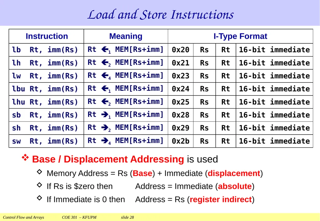 Control Flow and Arrays COE 301 Computer - slide 28 of 37