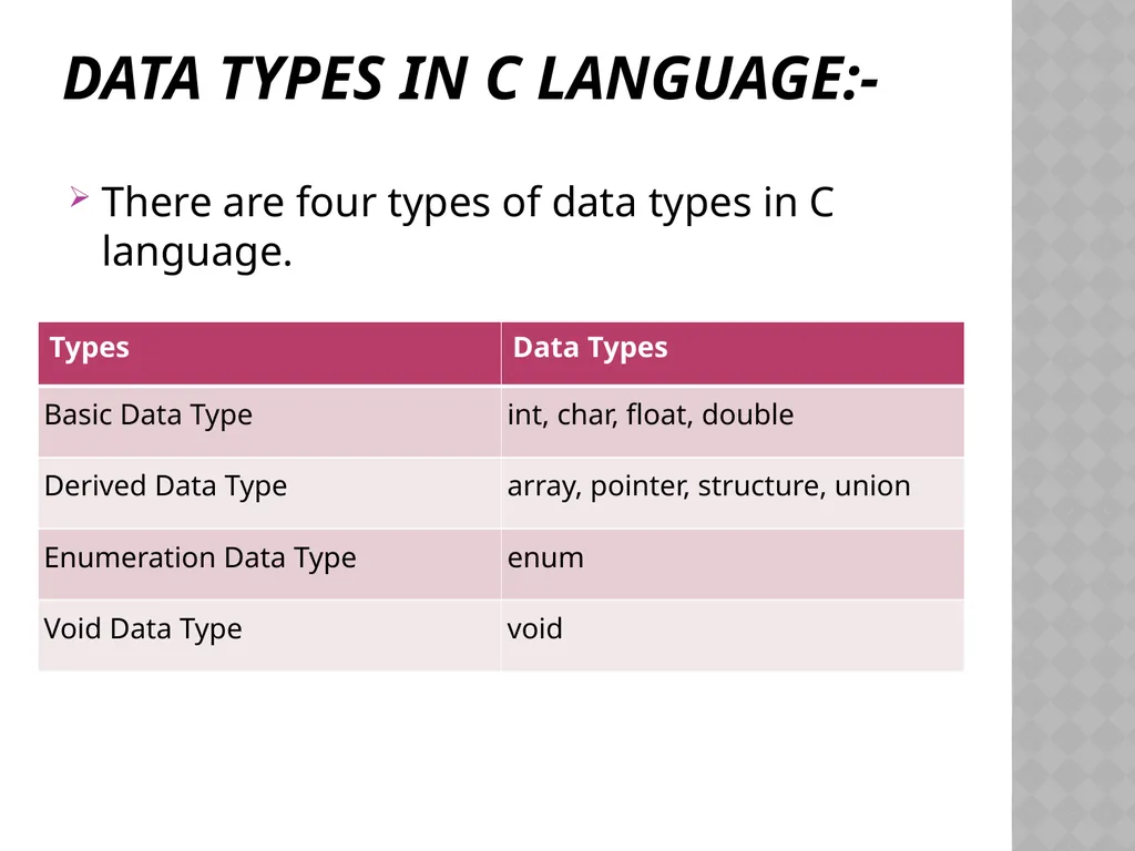 C Programming Language Tutorial By Mrs. Muneeswari - slide 10 of 27