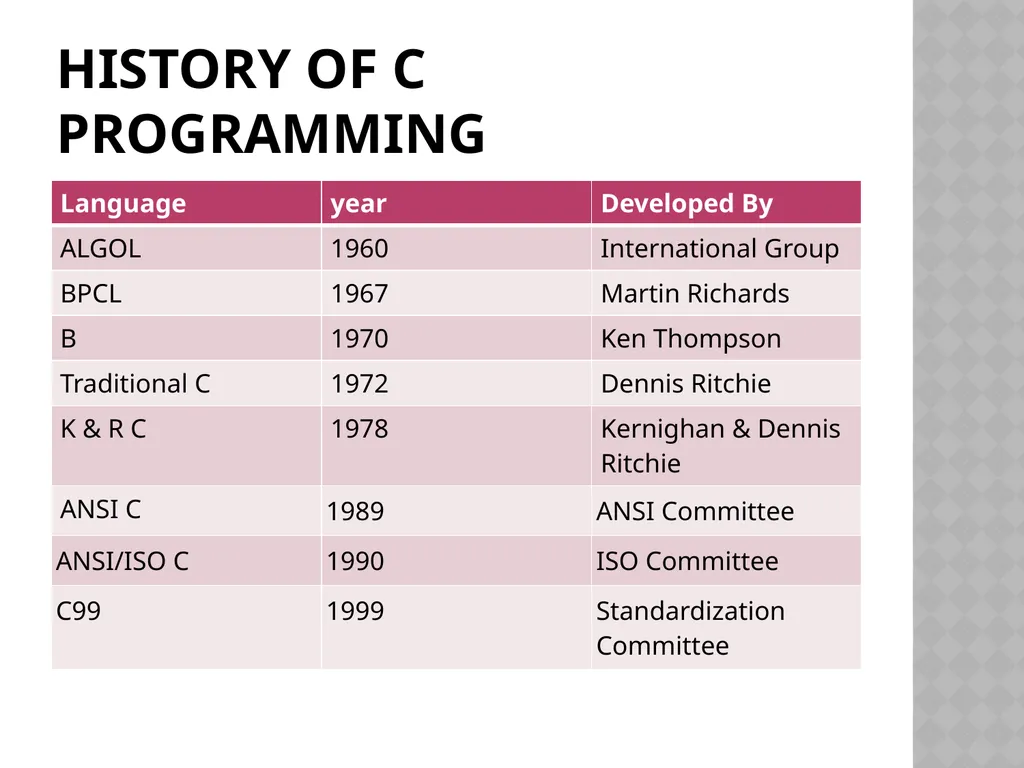 C Programming Language Tutorial By Mrs. Muneeswari - slide 4 of 27