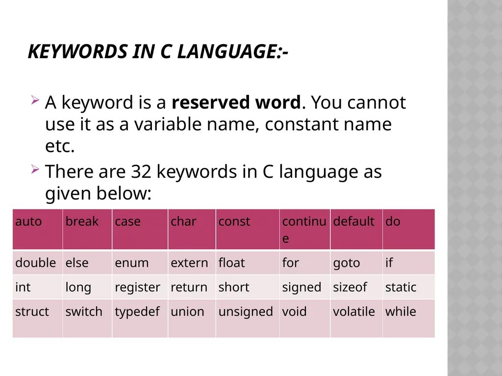 C Programming Language Tutorial By Mrs. Muneeswari - slide 11 of 27