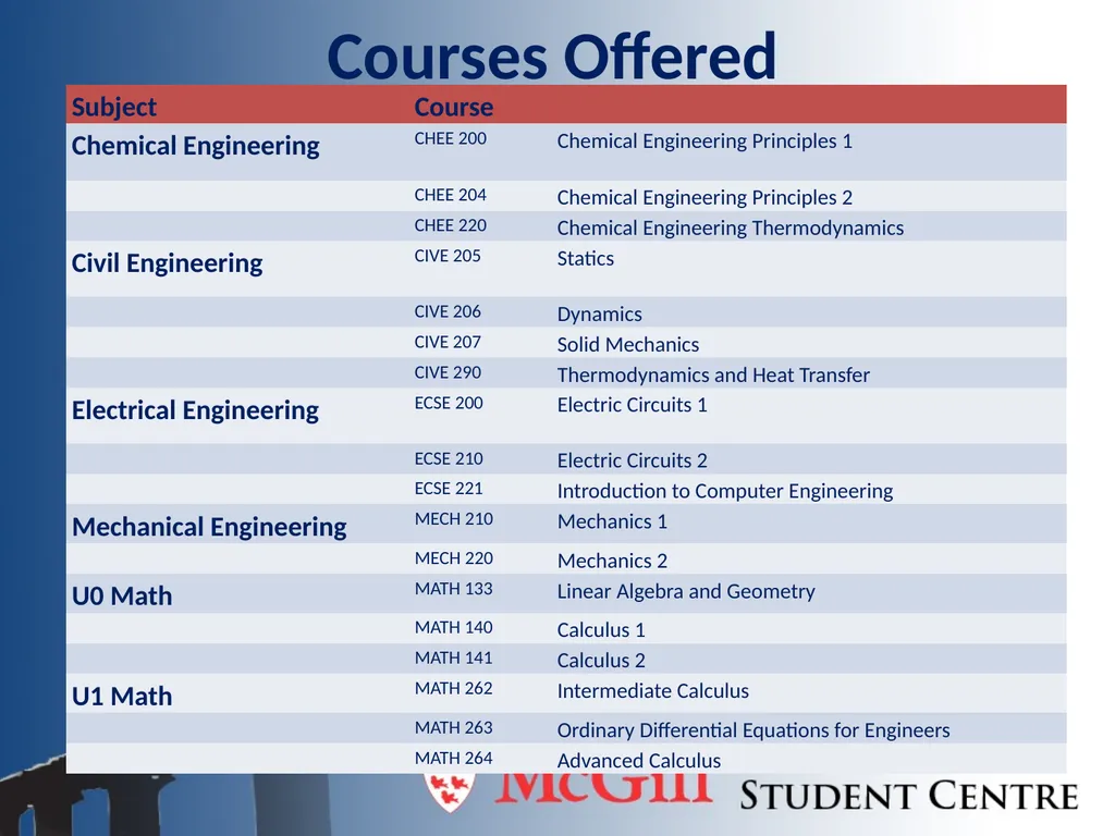Engineering Peer Tutoring Service (EPTS) Tips on - slide 5 of 13
