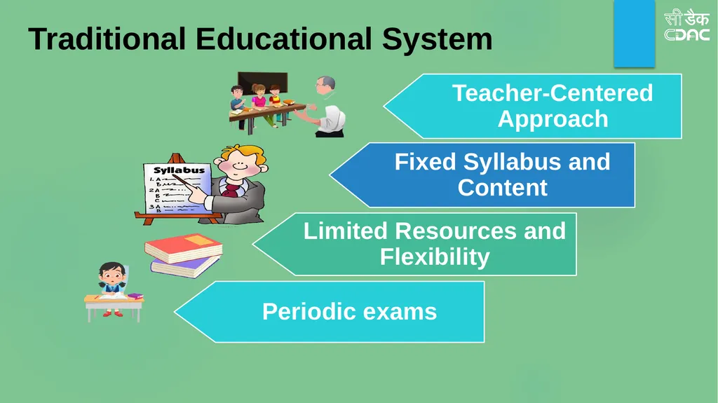 Educational Apps and Games: Maximizing Learning - slide 3 of 18