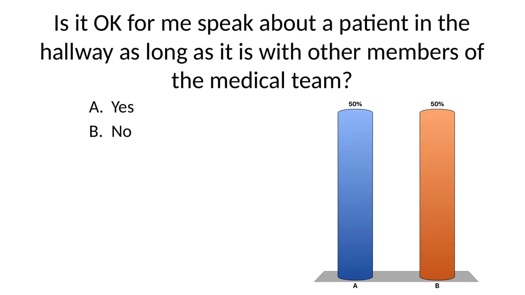 HIPAA for medical students Dan Chen, MD – Internal - slide 21 of 32