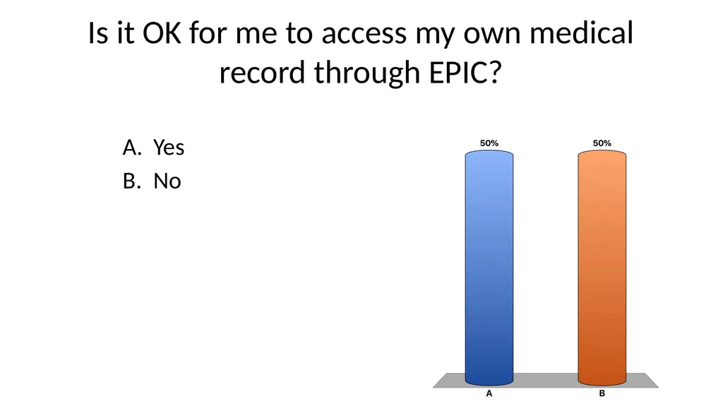 HIPAA for medical students Dan Chen, MD – Internal - slide 19 of 32