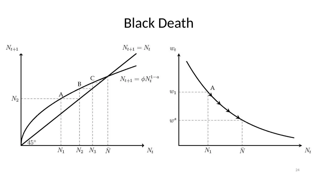 Lecture 6A Malthus and Pre-Industrial Stagnation - slide 24 of 44
