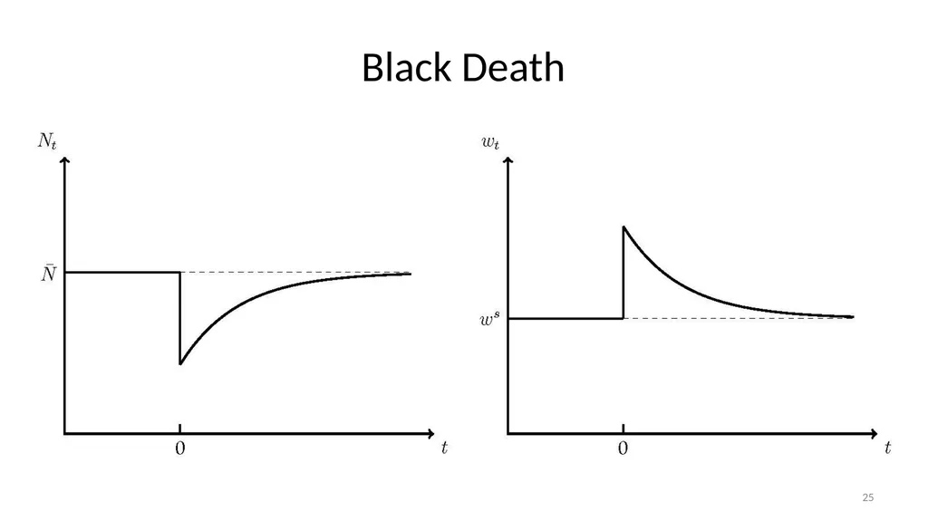 Lecture 6A Malthus and Pre-Industrial Stagnation - slide 25 of 44