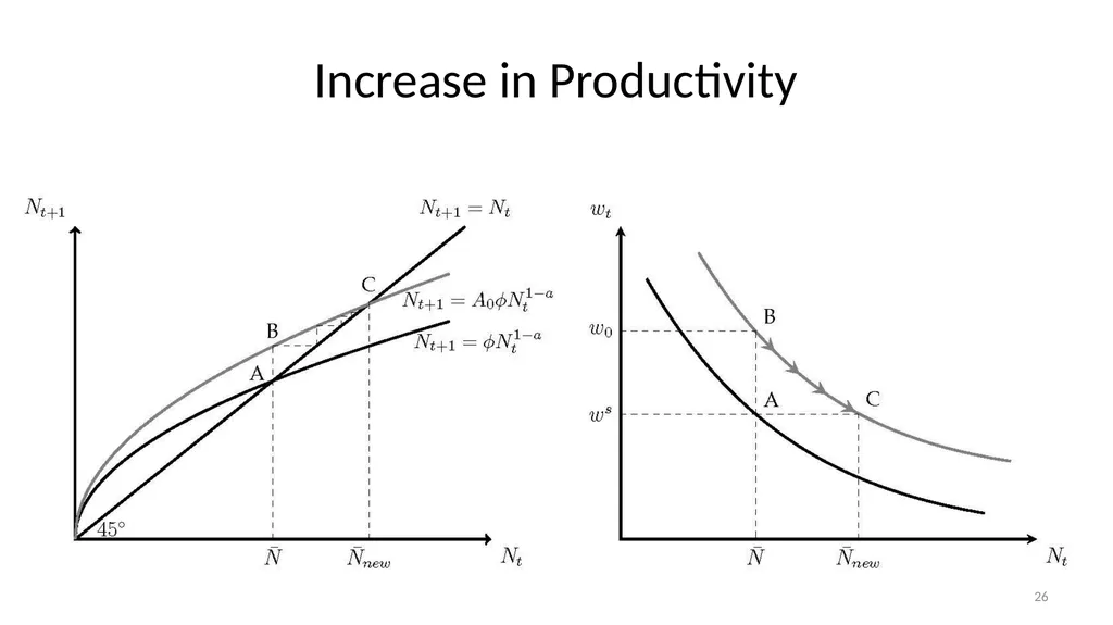 Lecture 6A Malthus and Pre-Industrial Stagnation - slide 26 of 44