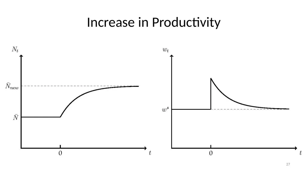 Lecture 6A Malthus and Pre-Industrial Stagnation - slide 27 of 44