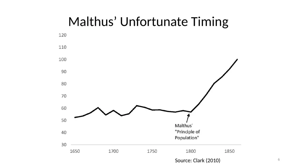 Lecture 6A Malthus and Pre-Industrial Stagnation - slide 6 of 44