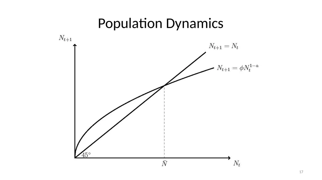 Lecture 6A Malthus and Pre-Industrial Stagnation - slide 17 of 44