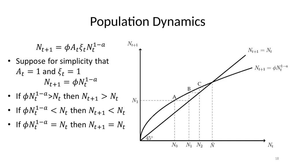 Lecture 6A Malthus and Pre-Industrial Stagnation - slide 18 of 44