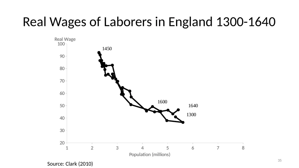 Lecture 6A Malthus and Pre-Industrial Stagnation - slide 35 of 44