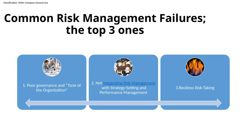 Three Common Risk Failure: How to avoid them Nada - slide 5 of 23