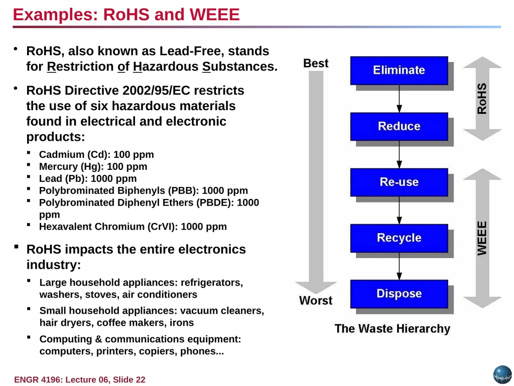 Question: Why do standards exist? Objectives: - slide 22 of 25