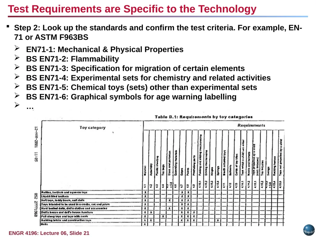 Question: Why do standards exist? Objectives: - slide 21 of 25
