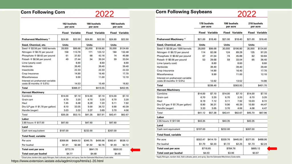 Economics of Cost in Farm Management AAE 320 Paul - slide 5 of 24