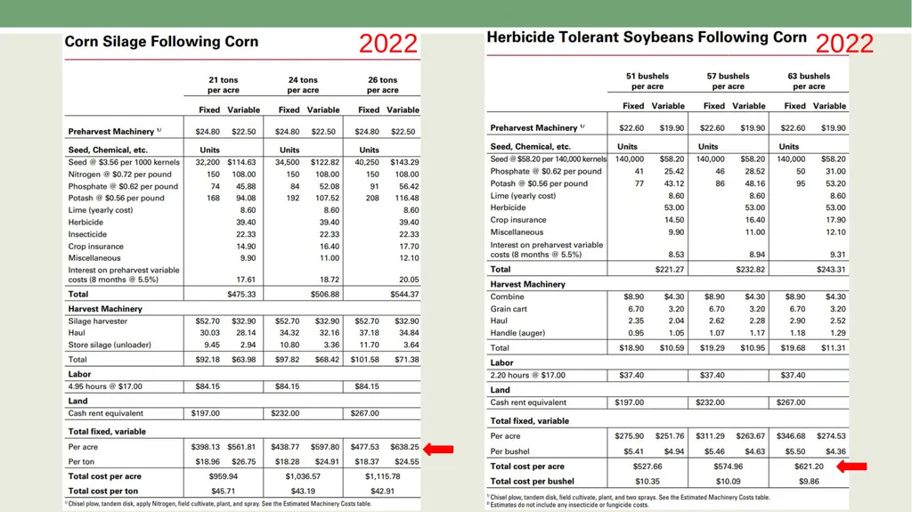 Economics of Cost in Farm Management AAE 320 Paul - slide 6 of 24