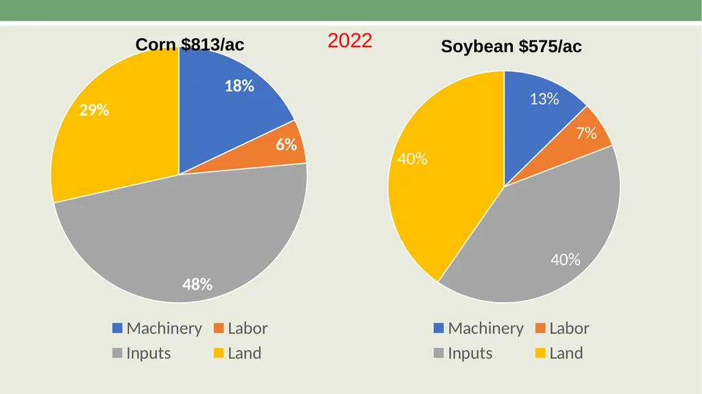 Economics of Cost in Farm Management AAE 320 Paul - slide 7 of 24