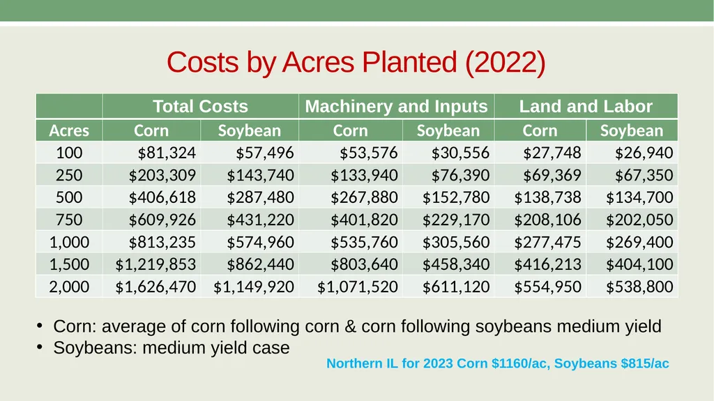 Economics of Cost in Farm Management AAE 320 Paul - slide 8 of 24