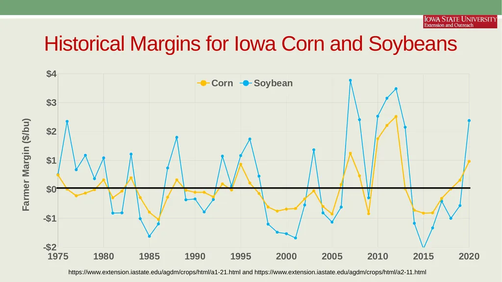 Economics of Cost in Farm Management AAE 320 Paul - slide 16 of 24
