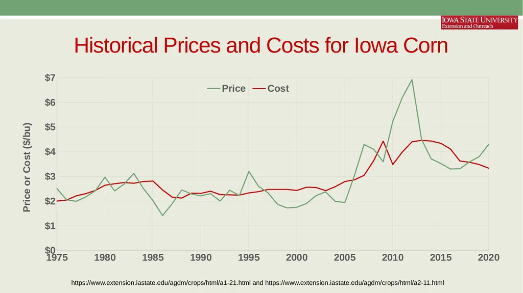 Economics of Cost in Farm Management AAE 320 Paul - slide 14 of 24