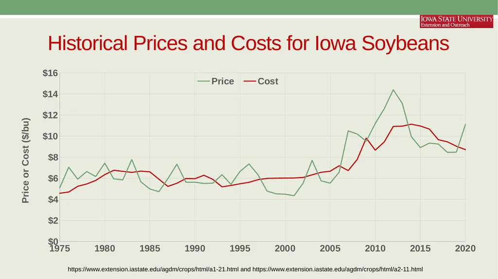Economics of Cost in Farm Management AAE 320 Paul - slide 15 of 24