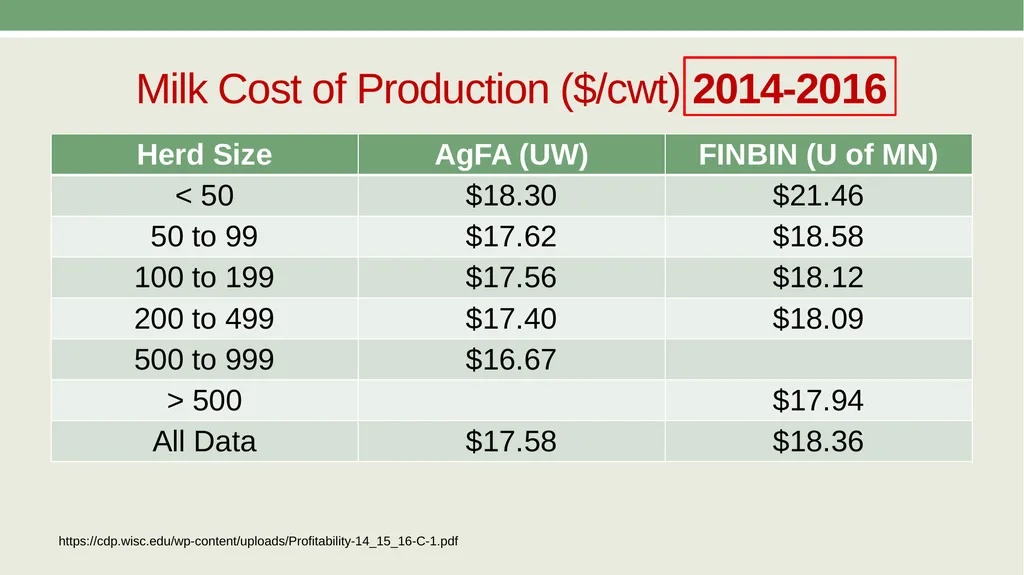 Economics of Cost in Farm Management AAE 320 Paul - slide 12 of 24