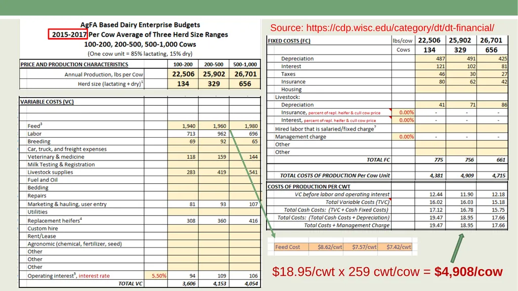 Economics of Cost in Farm Management AAE 320 Paul - slide 9 of 24