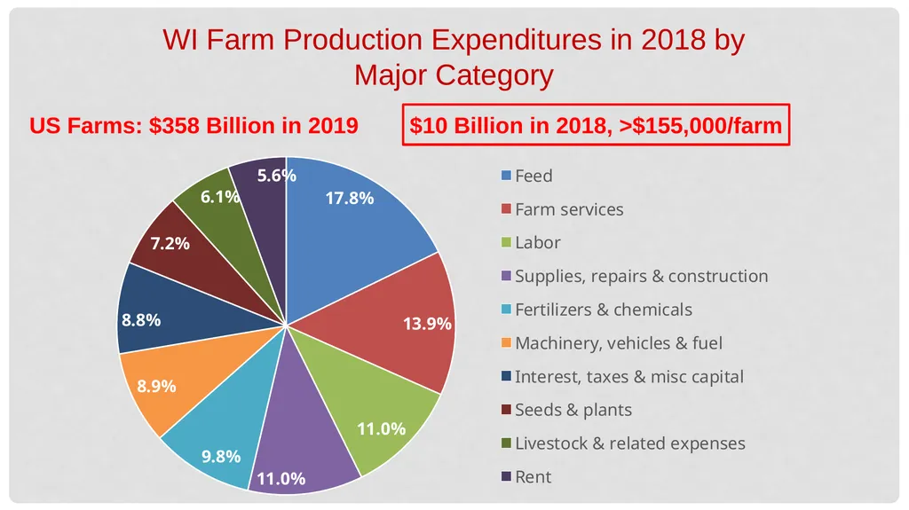 Economics of Cost in Farm Management AAE 320 Paul - slide 13 of 24