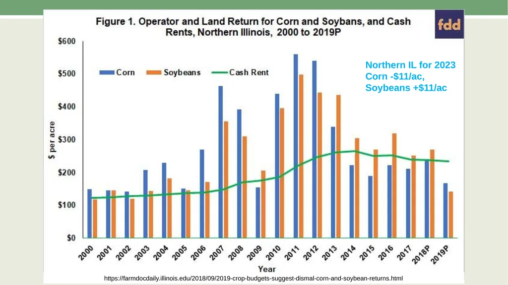 Economics of Cost in Farm Management AAE 320 Paul - slide 17 of 24