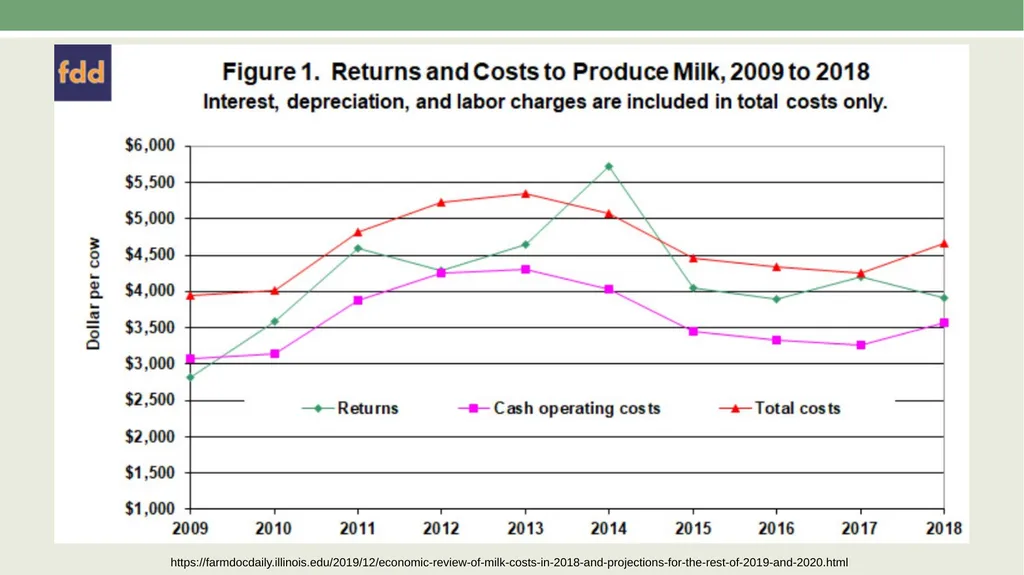 Economics of Cost in Farm Management AAE 320 Paul - slide 18 of 24