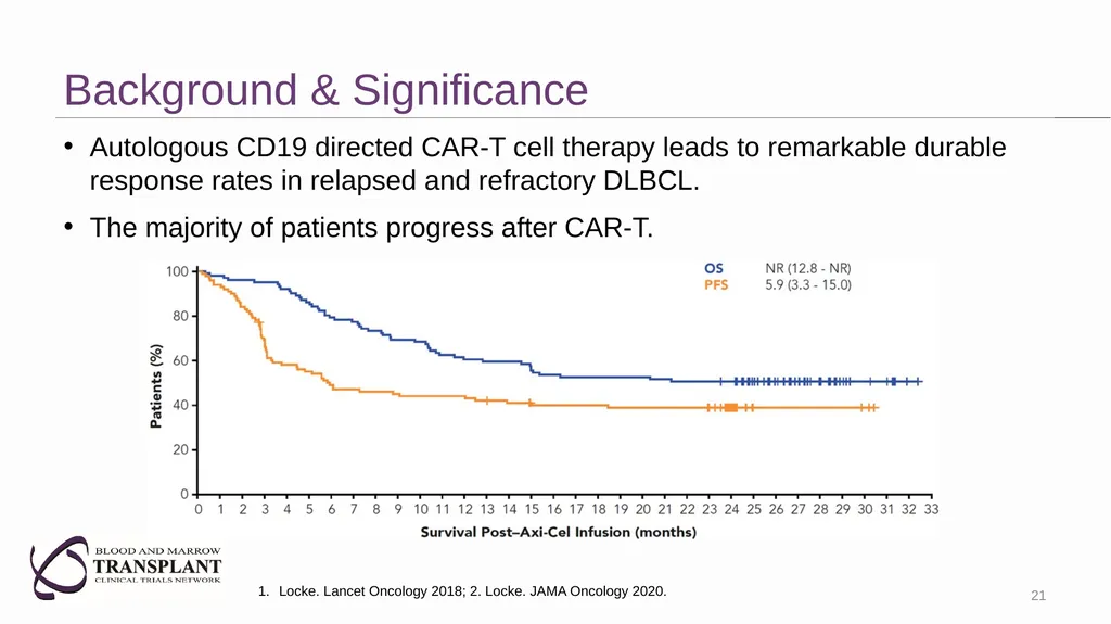 Lymphoma: Upfront CAR-T for high-risk mantle cell - slide 21 of 30