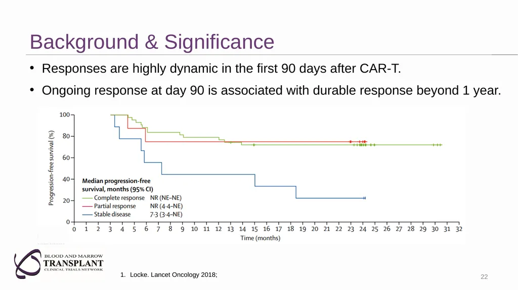 Lymphoma: Upfront CAR-T for high-risk mantle cell - slide 22 of 30