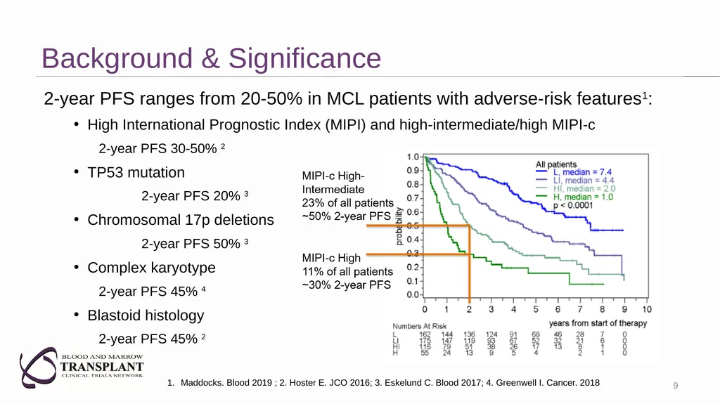 Lymphoma: Upfront CAR-T for high-risk mantle cell - slide 9 of 30