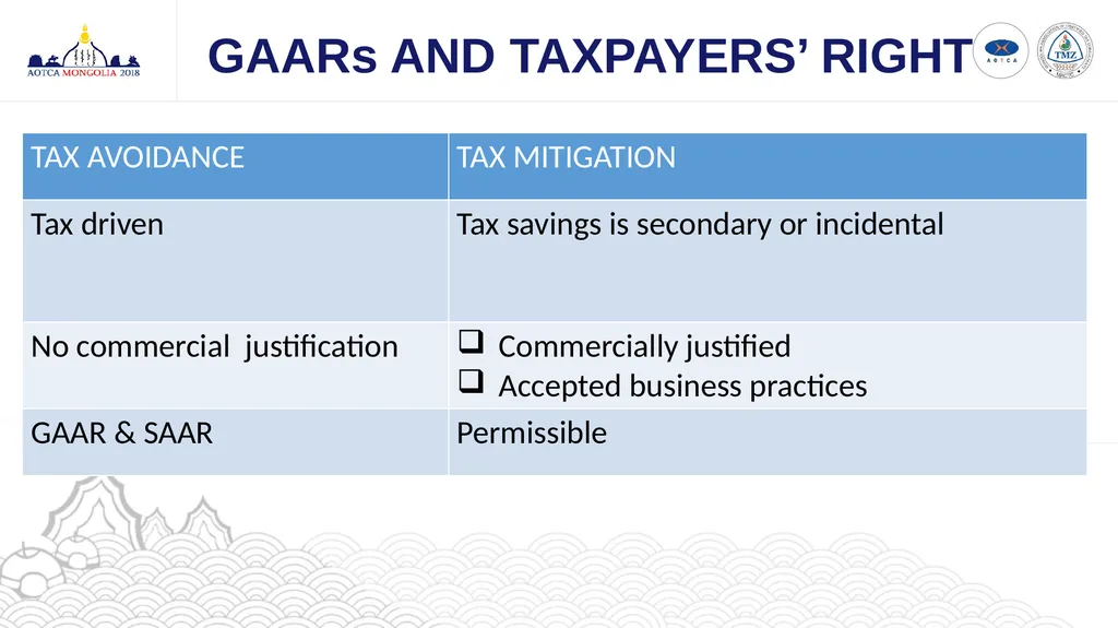 GAARs AND TAXPAYERS’ RIGHT CHOW CHEE YEN Council - slide 9 of 13