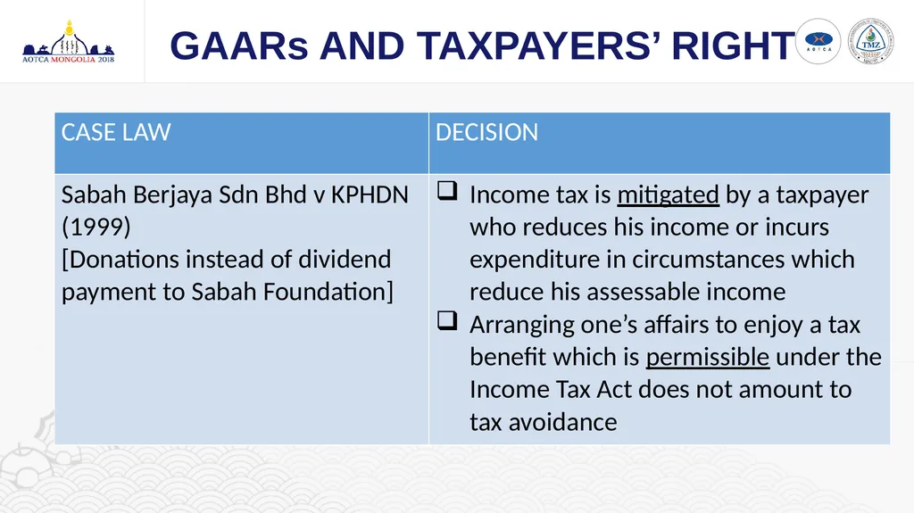 GAARs AND TAXPAYERS’ RIGHT CHOW CHEE YEN Council - slide 10 of 13