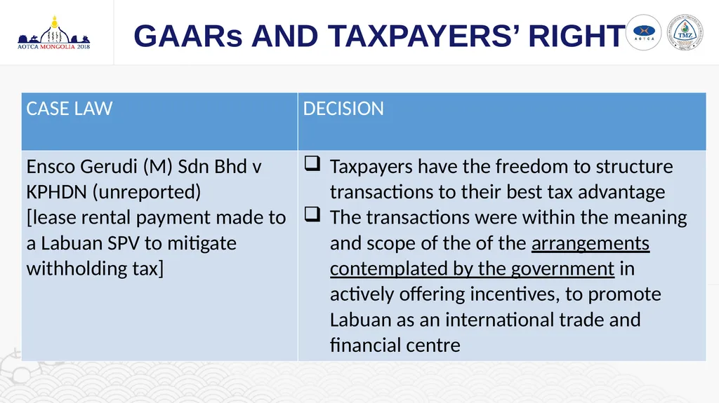 GAARs AND TAXPAYERS’ RIGHT CHOW CHEE YEN Council - slide 12 of 13