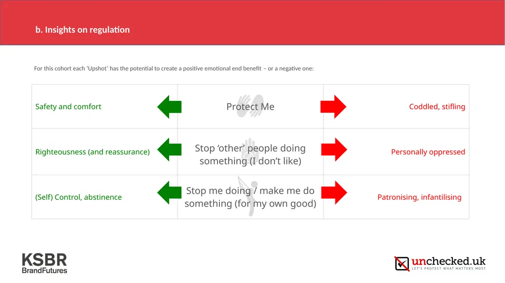 Strong rules help us thrive - creating a new - slide 11 of 26