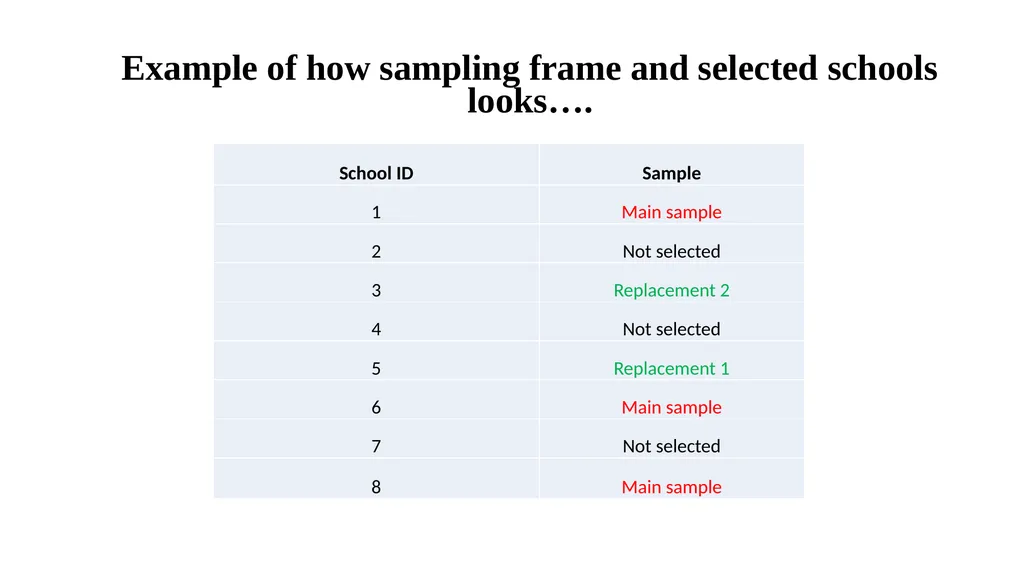 Sample design and weights Lecture 2 Aims To - slide 13 of 43