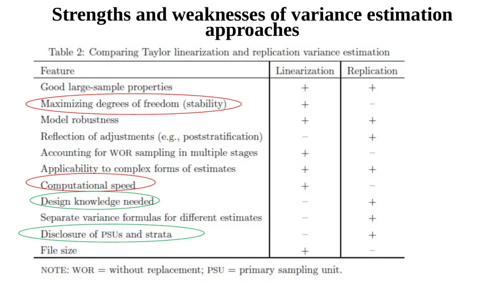 Sample design and weights Lecture 2 Aims To - slide 42 of 43